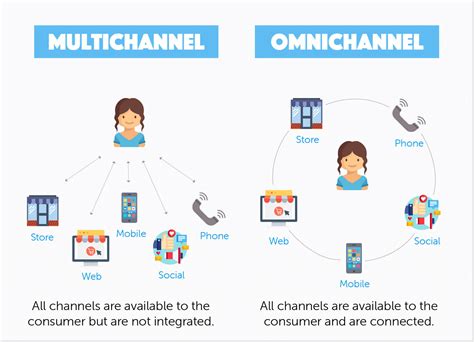 chanel support|top 10 customer service channels.